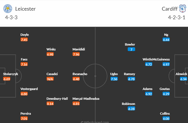 Nhận định, soi kèo Leicester City vs Cardiff City, 21h00 ngày 19/8 - Ảnh 4