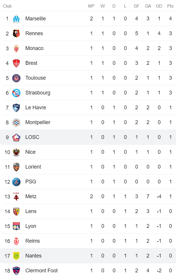 Nhận định, soi kèo Lille OSC vs Nantes, 18h00 ngày 20/8 - Ảnh 4