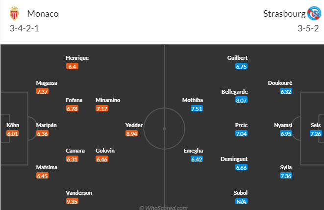 Nhận định, soi kèo Monaco vs Strasbourg, 22h05 ngày 20/8 - Ảnh 4