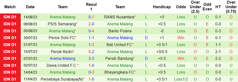 Nhận định, soi kèo Persija Jakarta vs Arema Malang, 15h00 ngày 20/8 - Ảnh 2