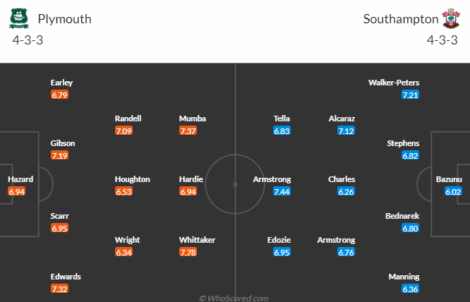 Nhận định, soi kèo Plymouth Argyle vs Southampton, 18h30 ngày 19/8 - Ảnh 4