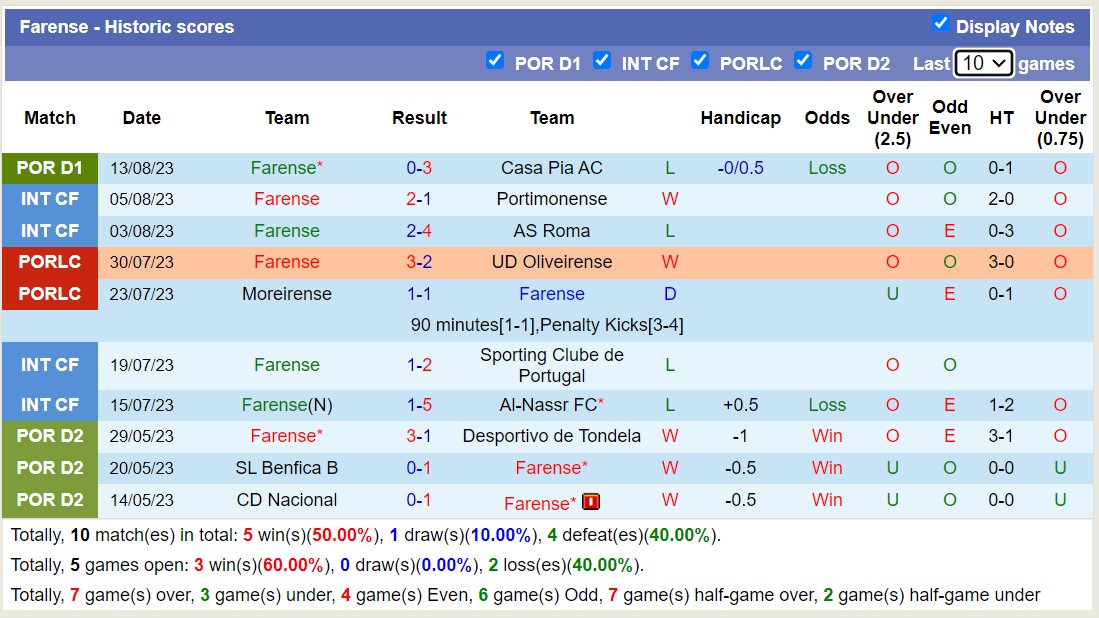 Nhận định, soi kèo Porto vs Farense, 0h00 ngày 21/8 - Ảnh 2