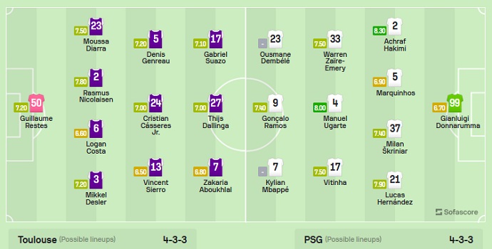 Nhận định, soi kèo Toulouse vs PSG, 02h00 ngày 20/8 - Ảnh 8