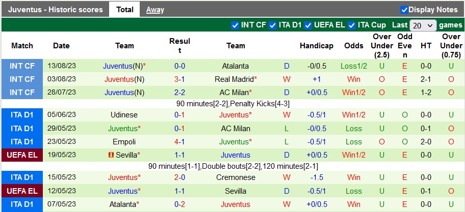 Nhận định, soi kèo Udinese vs Juventus, 1h45 ngày 21/8 - Ảnh 2