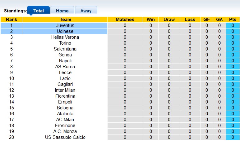 Nhận định, soi kèo Udinese vs Juventus, 1h45 ngày 21/8 - Ảnh 4