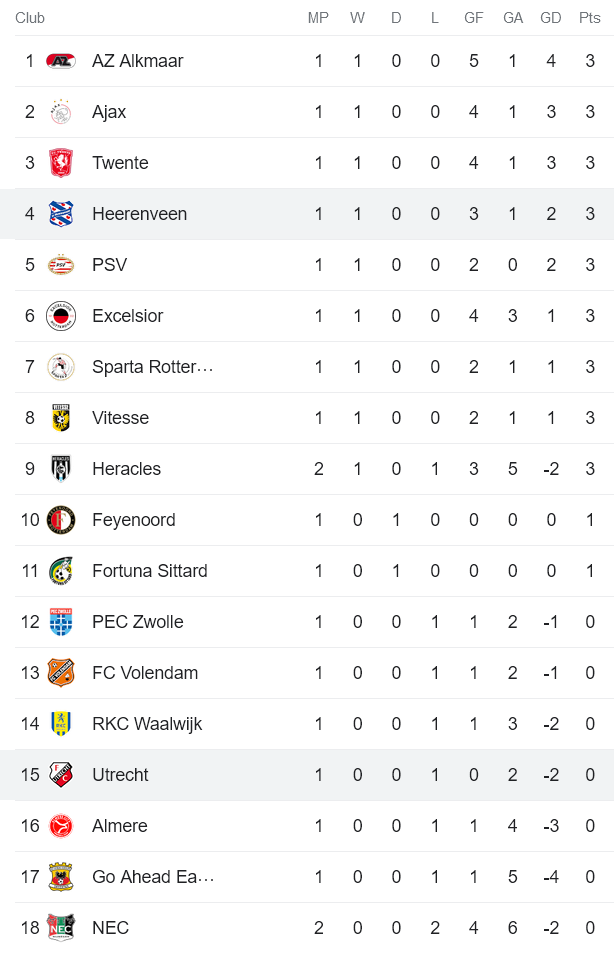 Nhận định, soi kèo Utrecht vs Heerenveen, 17h15 ngày 20/8 - Ảnh 4