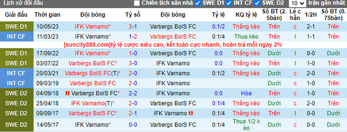 Nhận định, soi kèo Varbergs vs Varnamo, 22h30 ngày 19/8 - Ảnh 4
