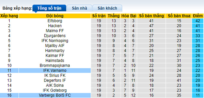Nhận định, soi kèo Varbergs vs Varnamo, 22h30 ngày 19/8 - Ảnh 5