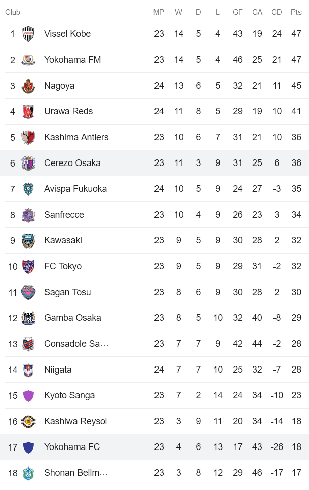 Nhận định, soi kèo Yokohama FC vs Cerezo Osaka, 16h30 ngày 20/6 - Ảnh 4