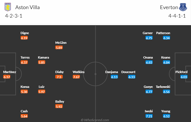 Nhận định, soi kèo Aston Villa vs Everton, 20h00 ngày 20/8 - Ảnh 4