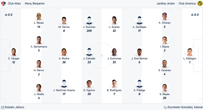 Nhận định, soi kèo Atlas vs Club America, 8h10 ngày 21/8 - Ảnh 4