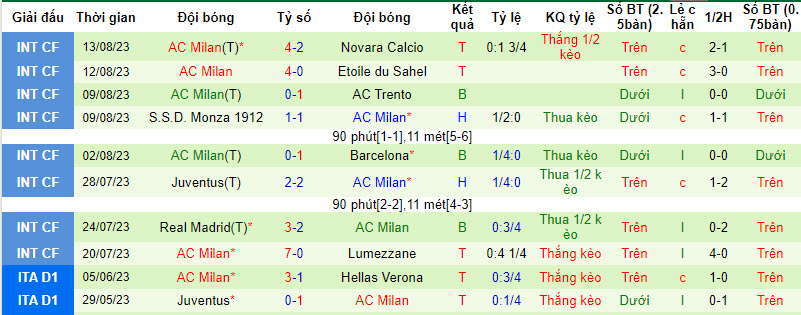 Nhận định, soi kèo Bologna vs AC Milan, 01h45 ngày 22/8 - Ảnh 2