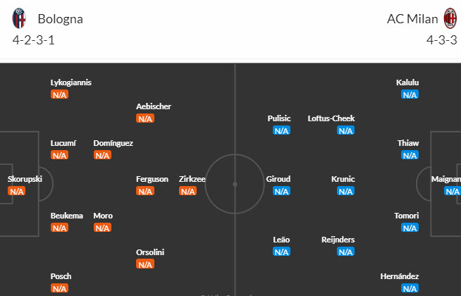 Nhận định, soi kèo Bologna vs AC Milan, 01h45 ngày 22/8 - Ảnh 4