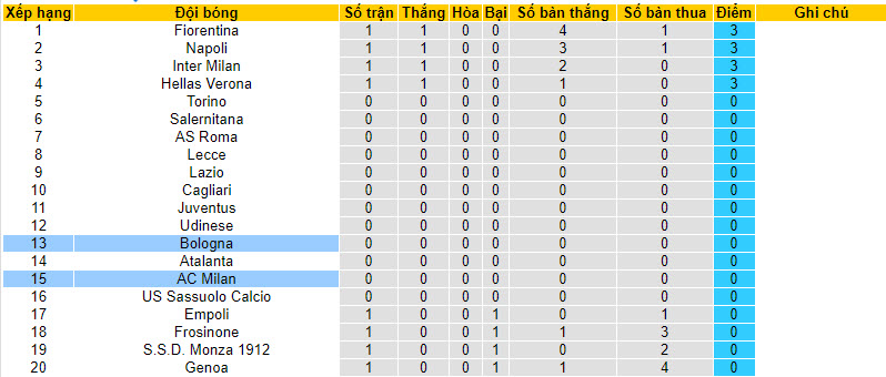 Nhận định, soi kèo Bologna vs AC Milan, 01h45 ngày 22/8 - Ảnh 5