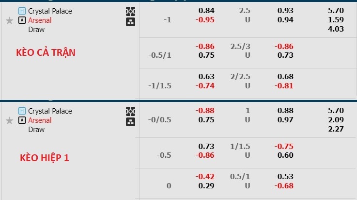 Nhận định, soi kèo Crystal Palace vs Arsenal, 02h00 ngày 22/8 - Ảnh 1