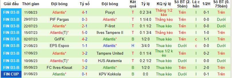 Nhận định, soi kèo Honka Akatemia vs Atlantis, 22h30 ngày 21/8 - Ảnh 2