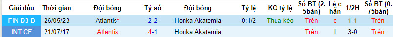 Nhận định, soi kèo Honka Akatemia vs Atlantis, 22h30 ngày 21/8 - Ảnh 3