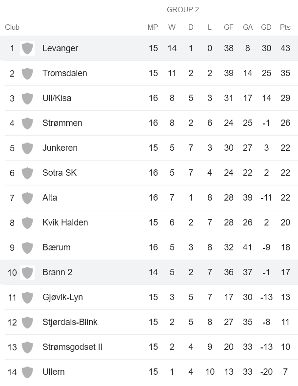 Nhận định, soi kèo Levanger FK vs Brann B, 22h00 ngày 21/8 - Ảnh 4