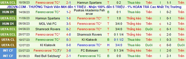 Nhận định, soi kèo Mezokovesd-Zsory vs Ferencvarosi, 23h00 ngày 21/8 - Ảnh 3