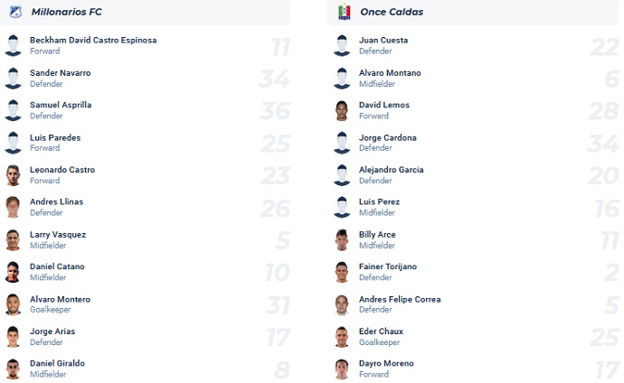 Nhận định, soi kèo Millonarios vs Once Caldas, 07h00 ngày 22/8 - Ảnh 4