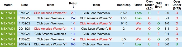 Nhận định, soi kèo Nữ Club Leon vs Nữ Club America, 08h06 ngày 22/8 - Ảnh 3