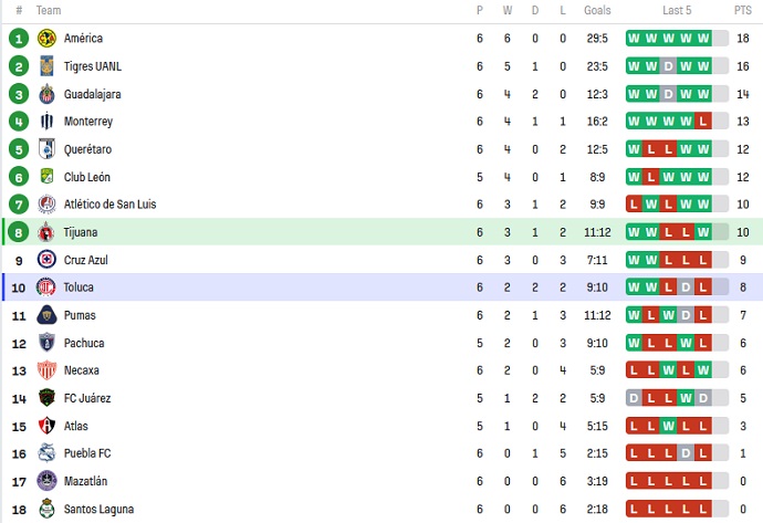 Nhận định, soi kèo Nữ Club Tijuana vs Nữ Toluca, 10h10 ngày 21/8 - Ảnh 4