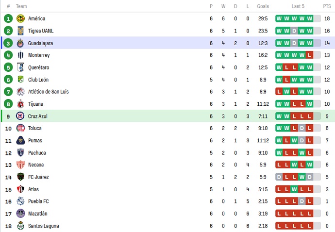 Nhận định, soi kèo Nữ Cruz Azul vs Nữ Chivas Guadalajara, 08h00 ngày 22/8 - Ảnh 4