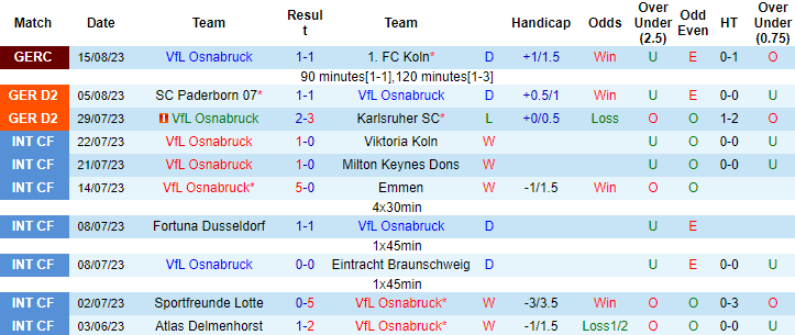 Nhận định, soi kèo Osnabruck vs Nurnberg, 18h30 ngày 20/8 - Ảnh 1