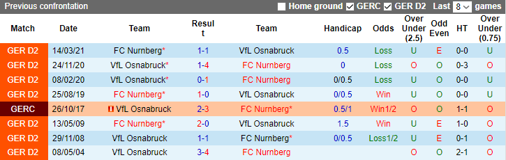 Nhận định, soi kèo Osnabruck vs Nurnberg, 18h30 ngày 20/8 - Ảnh 3