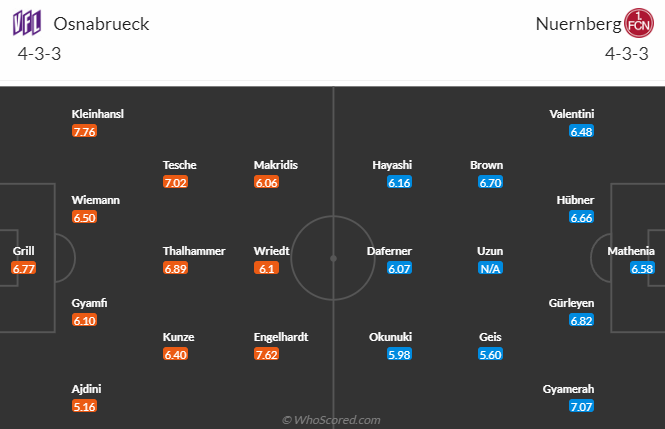 Nhận định, soi kèo Osnabruck vs Nurnberg, 18h30 ngày 20/8 - Ảnh 6