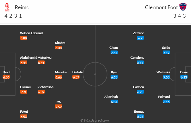 Nhận định, soi kèo Reims vs Clermont Foot, 20h00 ngày 20/8 - Ảnh 4