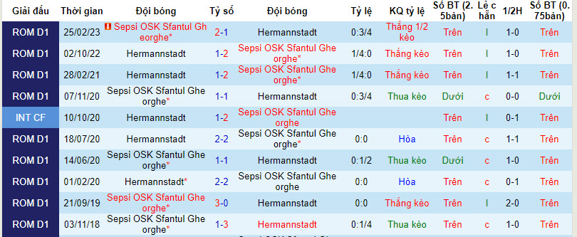Nhận định, soi kèo Sepsi OSK vs Hermannstadt, 22h30 ngày 21/8 - Ảnh 3