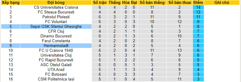 Nhận định, soi kèo Sepsi OSK vs Hermannstadt, 22h30 ngày 21/8 - Ảnh 4
