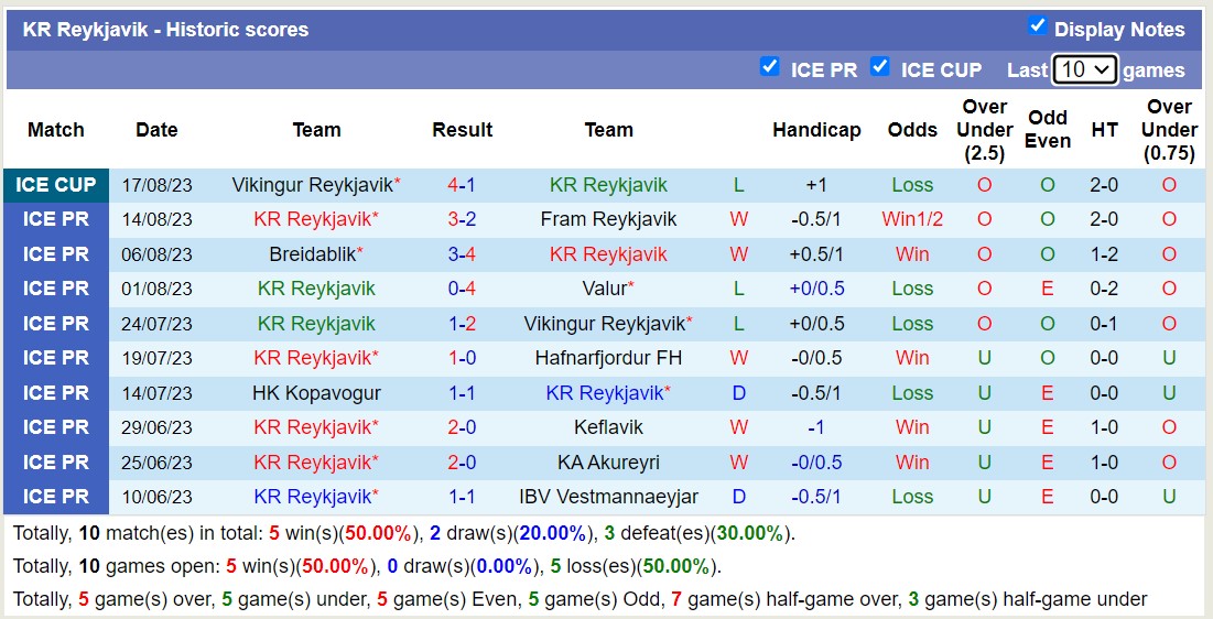 Nhận định, soi kèo Stjarnan Gardabaer vs KR Reykjavik, 02h15 ngày 22/8 - Ảnh 3