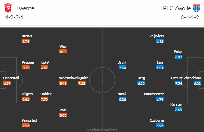 Nhận định, soi kèo Twente Enschede vs PEC Zwolle, 19h30 ngày 20/8 - Ảnh 4
