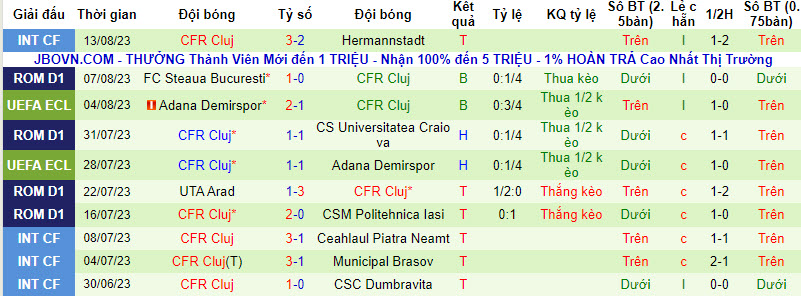 Nhận định, soi kèo Universitatea Cluj vs CFR Cluj, 01h30 ngày 22/8 - Ảnh 2