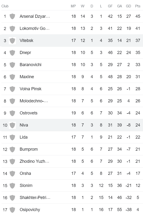 Nhận định, soi kèo Vitebsk vs Niva Dolbizno, 19h30 ngày 21/8 - Ảnh 4