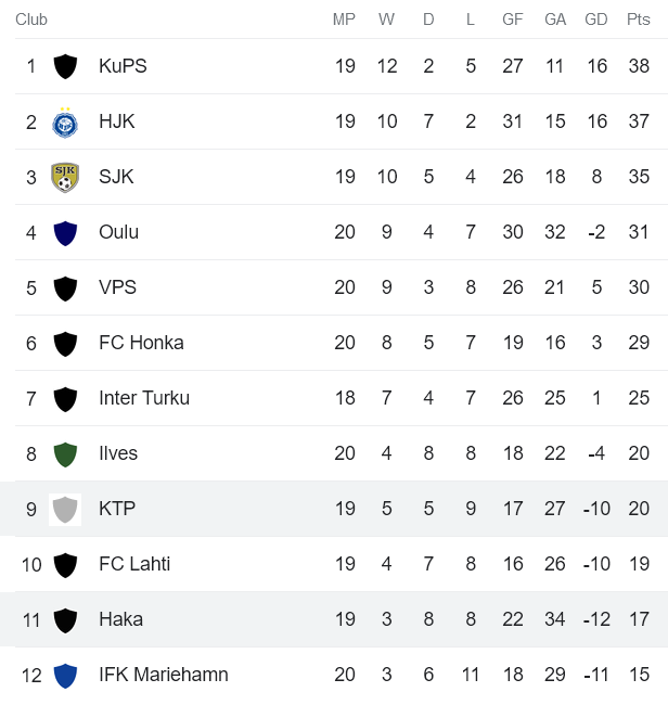 Soi kèo góc KTP Kotka vs Haka, 22h ngày 21/8 - Ảnh 4