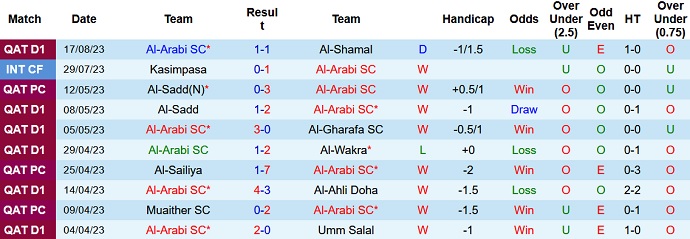 Nhận định, soi kèo Al-Arabi vs AGMK, 00h30 ngày 23/8 - Ảnh 1
