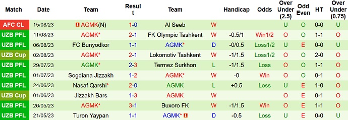 Nhận định, soi kèo Al-Arabi vs AGMK, 00h30 ngày 23/8 - Ảnh 2
