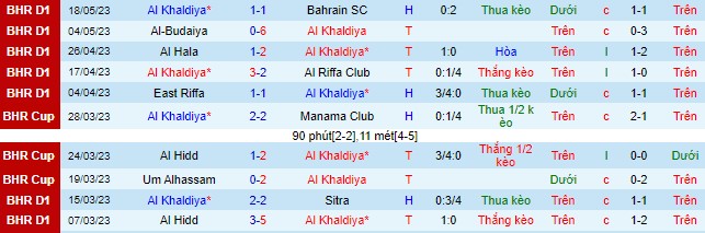 Nhận định, soi kèo Al Khaldiya vs AL-Nahda, 23h00 ngày 22/8 - Ảnh 1