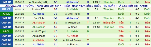 Nhận định, soi kèo Al Khaldiya vs AL-Nahda, 23h00 ngày 22/8 - Ảnh 2