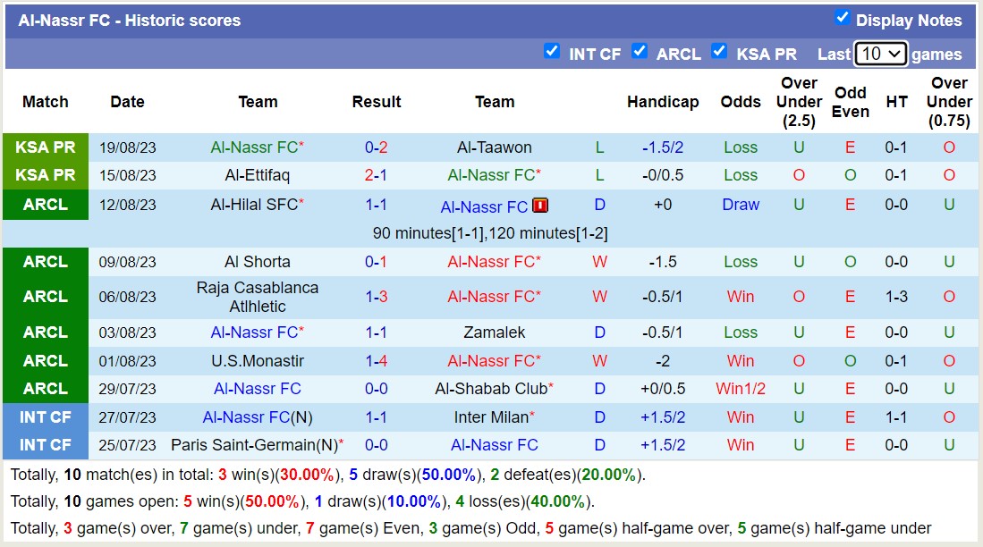 Nhận định, soi kèo Al-Nassr vs Shabab Al Ahli, 0h20 ngày 23/8 - Ảnh 1