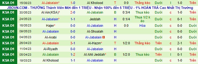 Nhận định, soi kèo Al Qaisoma vs Al-Jabalain, 23h05 ngày 22/8 - Ảnh 3