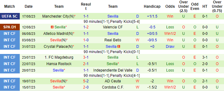 Nhận định, soi kèo Alaves vs Sevilla, 0h00 ngày 22/8 - Ảnh 2