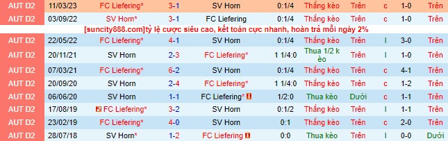 Nhận định, soi kèo Horn vs  Liefering, 23h30 ngày 22/8 - Ảnh 1