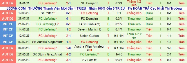 Nhận định, soi kèo Horn vs  Liefering, 23h30 ngày 22/8 - Ảnh 3