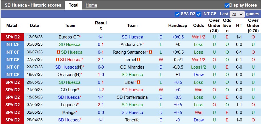 Nhận định, soi kèo Huesca vs Tenerife, 2h30 ngày 22/8 - Ảnh 1