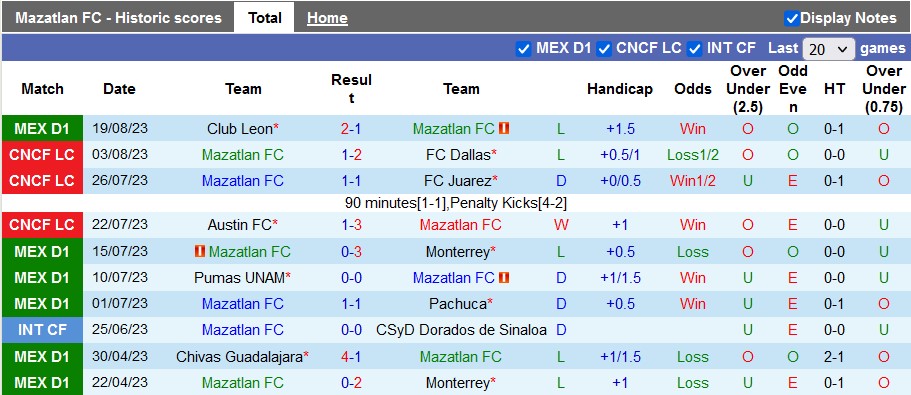 Nhận định, soi kèo Mazatlan vs Puebla, 8h00 ngày 23/8 - Ảnh 2