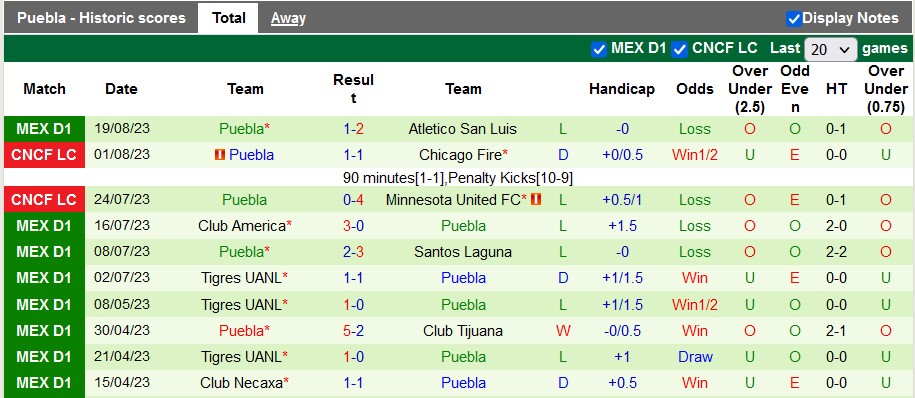 Nhận định, soi kèo Mazatlan vs Puebla, 8h00 ngày 23/8 - Ảnh 3